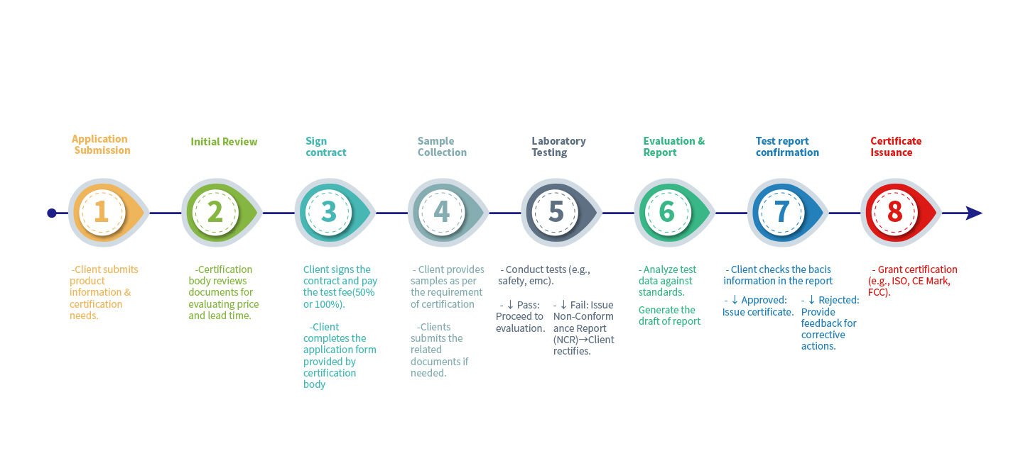 サービススケジュールガイダンス